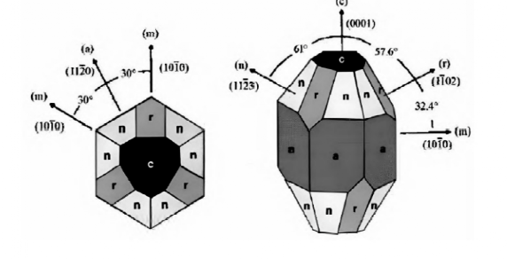 最新の企業ブログについて サファイア vs グラスセラミック vs 溶融クォーツ 先進的な半導体包装:熱管理と深層ダイブ
