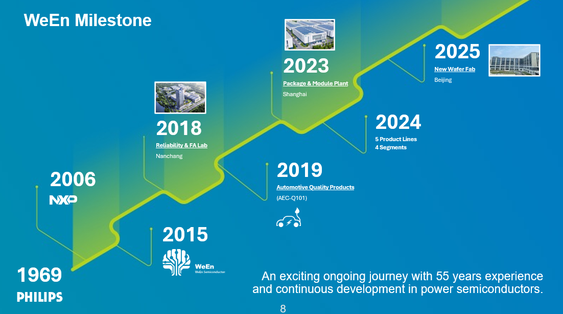最新の企業ブログについて 電力電子機器におけるシリコンカービッドの動向と技術的限界