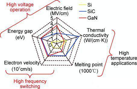 最新の企業ブログについて Why Silicon Carbide (SiC) Is Transforming the Future of Power Semiconductors